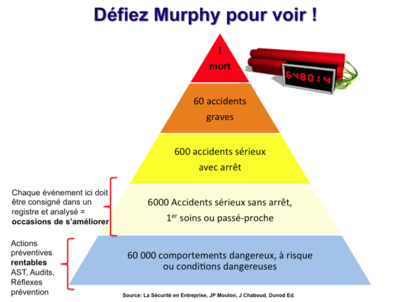 la loi de purphy
